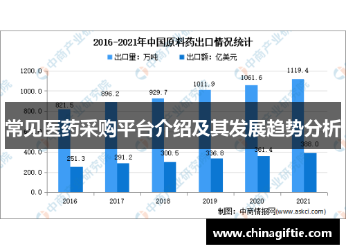 常见医药采购平台介绍及其发展趋势分析